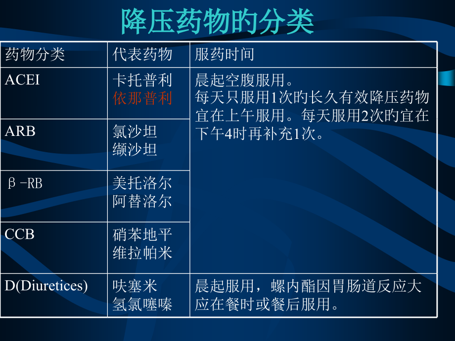 心内科常见口服药物.ppt_第2页