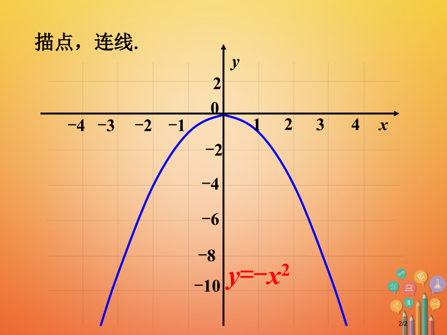 九年级数学下册2.2二次函数的图象与性质做一做1素材.pptx_第2页