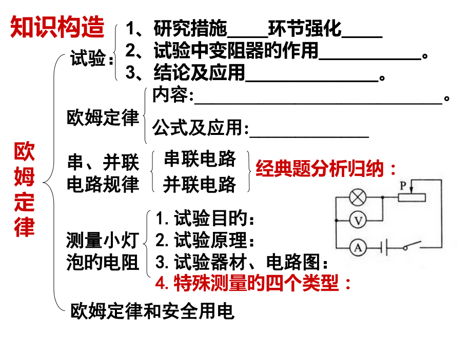 十七章欧姆定律复习.pptx_第2页