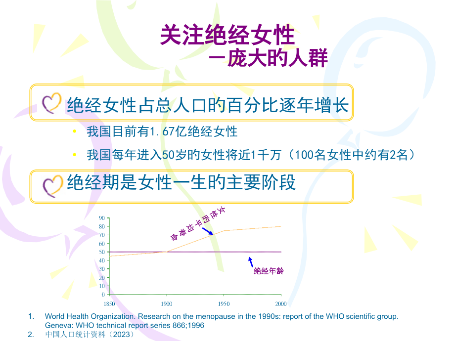 更年期管理课件.ppt_第1页