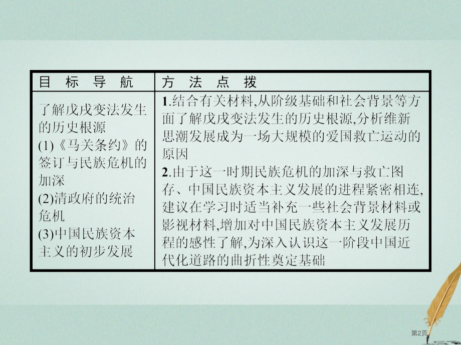 高中历史第九单元戊戌变法9.1甲午战争后民族危机的加深.pptx_第2页