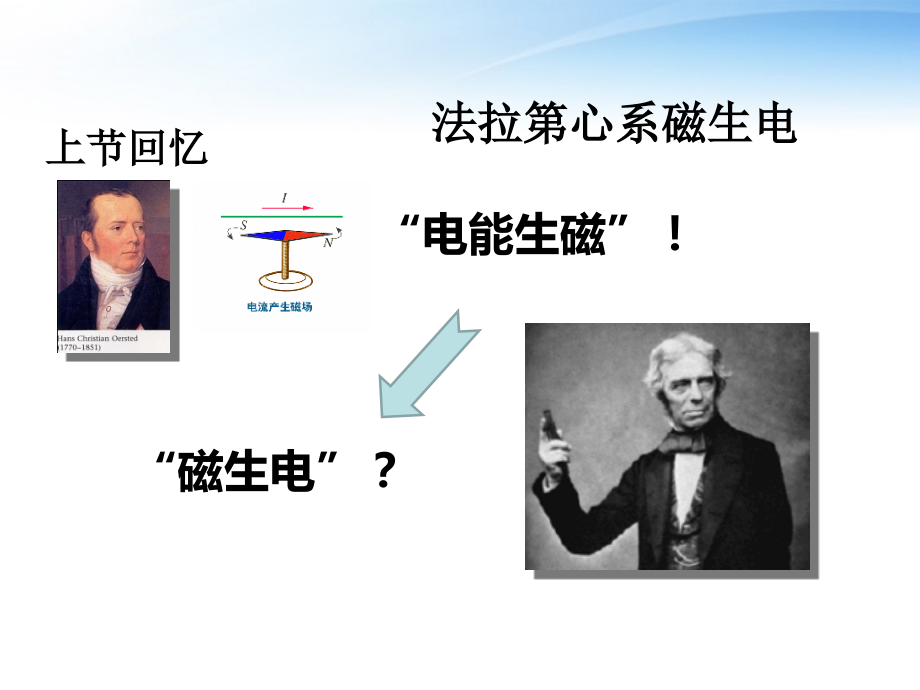 探究感应电流的产生条.pptx_第2页