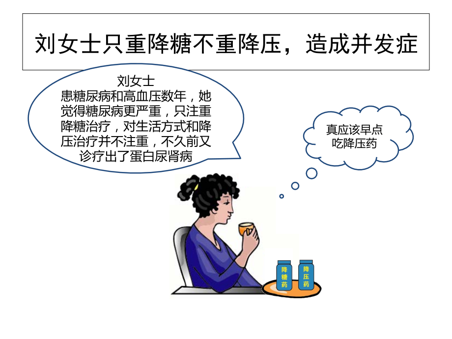 高血压合并糖尿病的规范化治疗.pptx_第2页