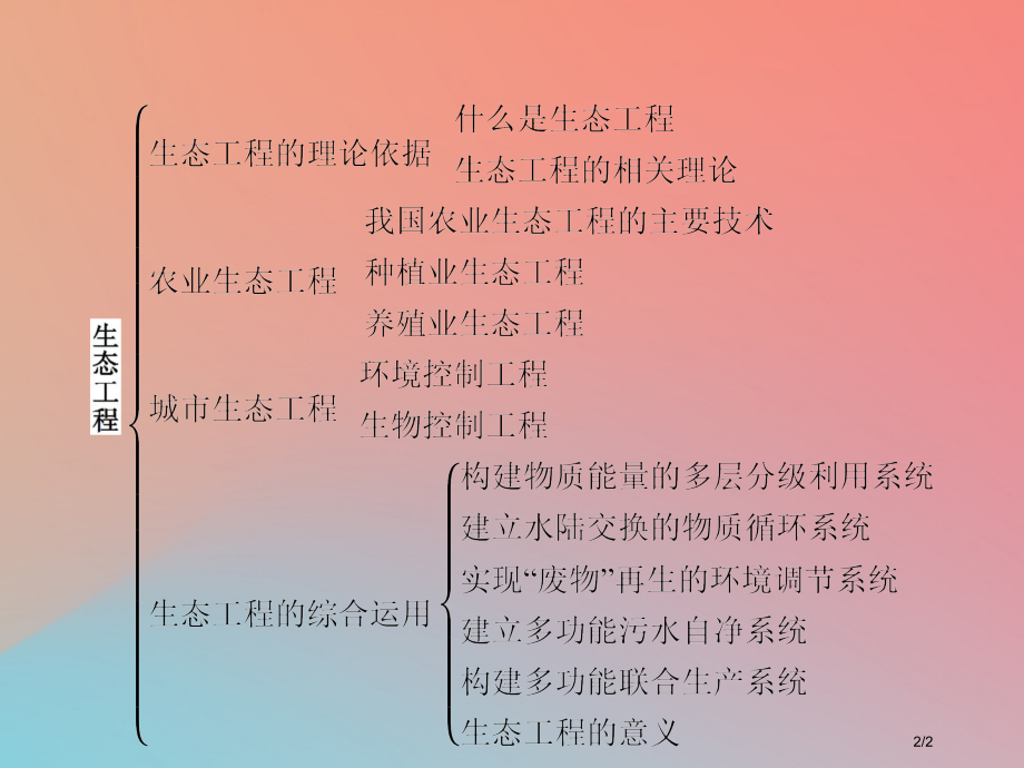 高中生物第1章生态工程本章整合.pptx_第2页