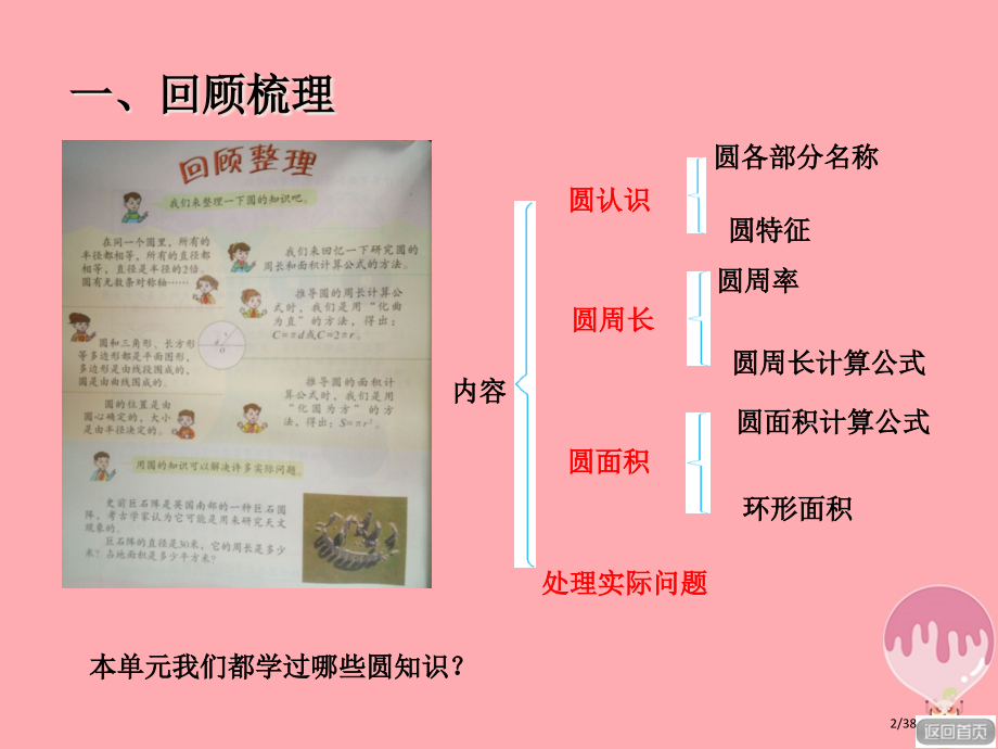 六年级数学上册第五单元圆回顾整理.pptx_第2页