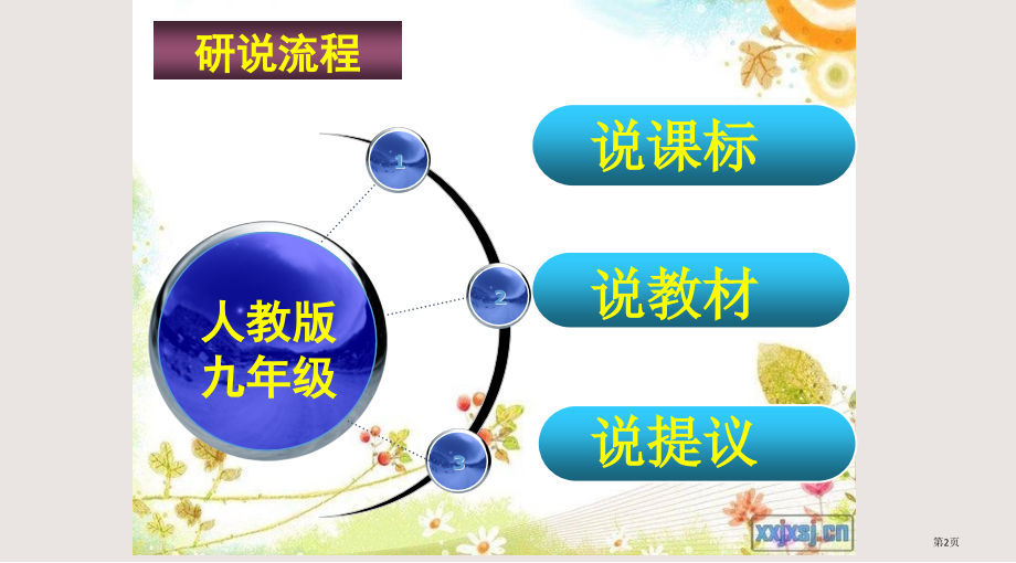 新人教版九年级物理知识树.pptx_第2页