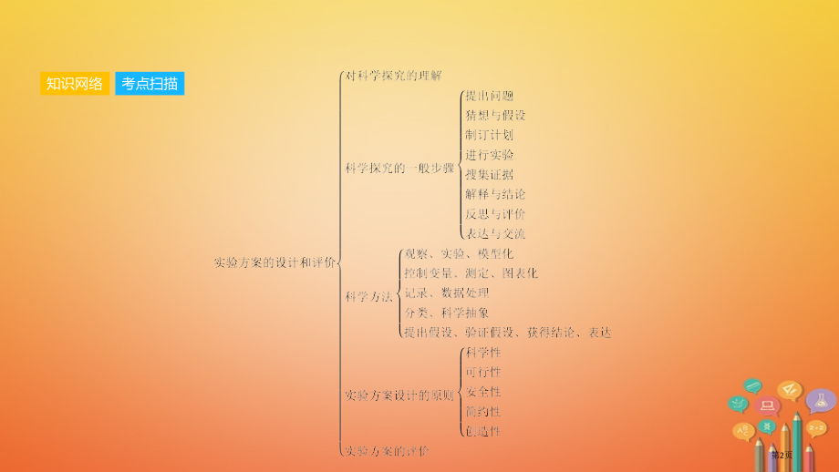 中考化学复习考点知识梳理模块五科学探究专题三实验方案的设计和评价.pptx_第2页