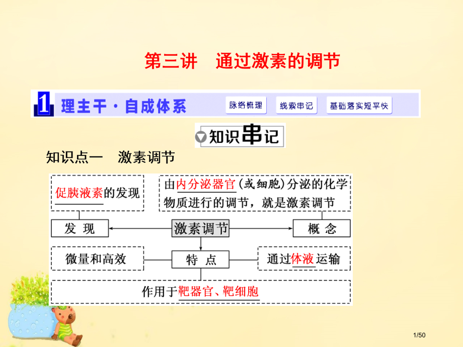 高三生物复习第一单元动物和人体生命活动的调节第三讲激素的调节.pptx_第1页