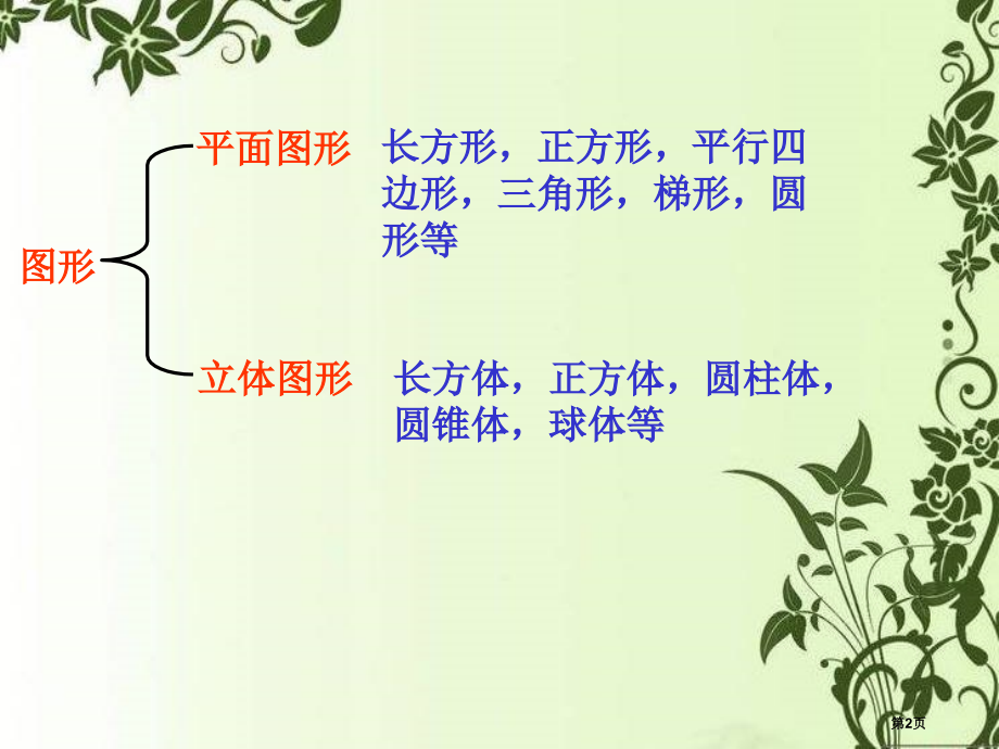 六年级数学2.圆柱的展开图.pptx_第2页