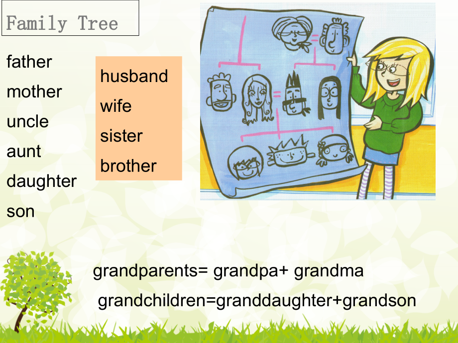 KB3Unit1familymatters.pptx_第2页