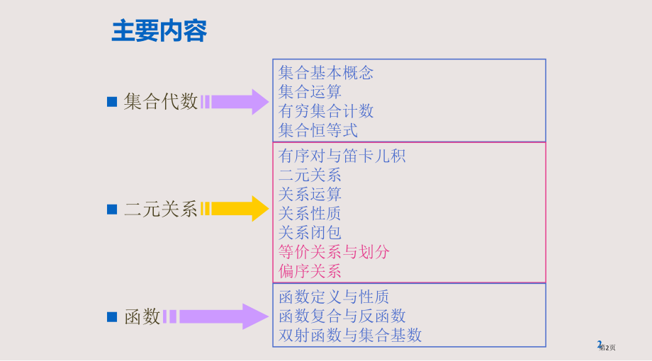 离散数学-等价关系与偏序关系.pptx_第2页