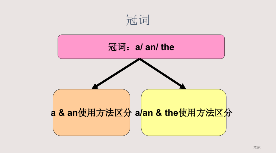 中考总复习专项冠词.pptx_第2页