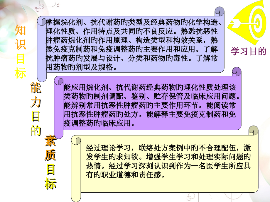 抗肿瘤和免疫调节剂.ppt_第2页
