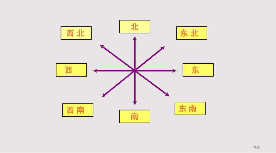 三年级-第一单元-位置和方向.pptx_第2页