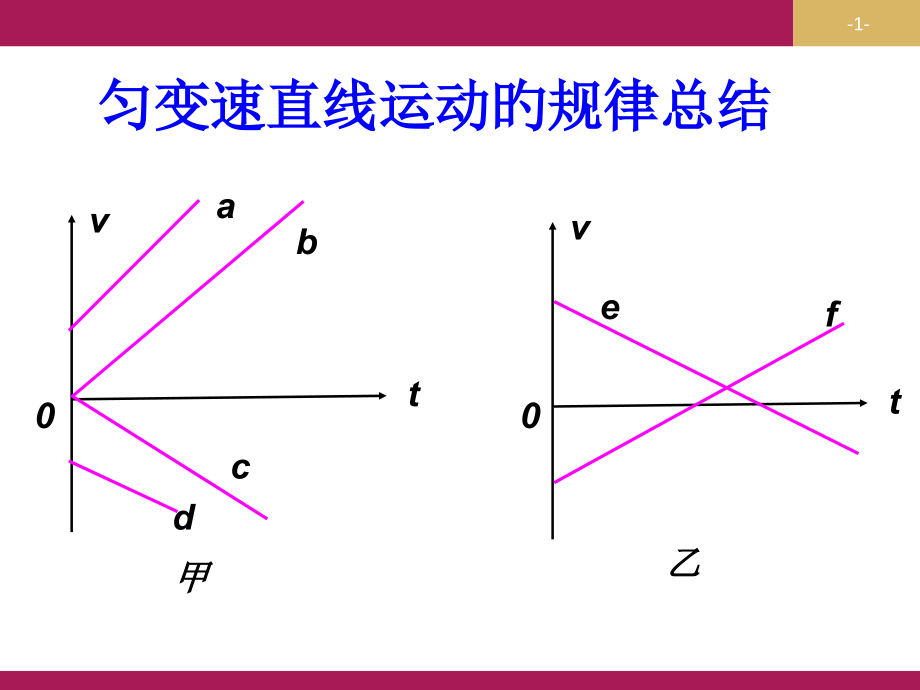 匀变速直线运动规律总结图象法解析.pptx_第1页