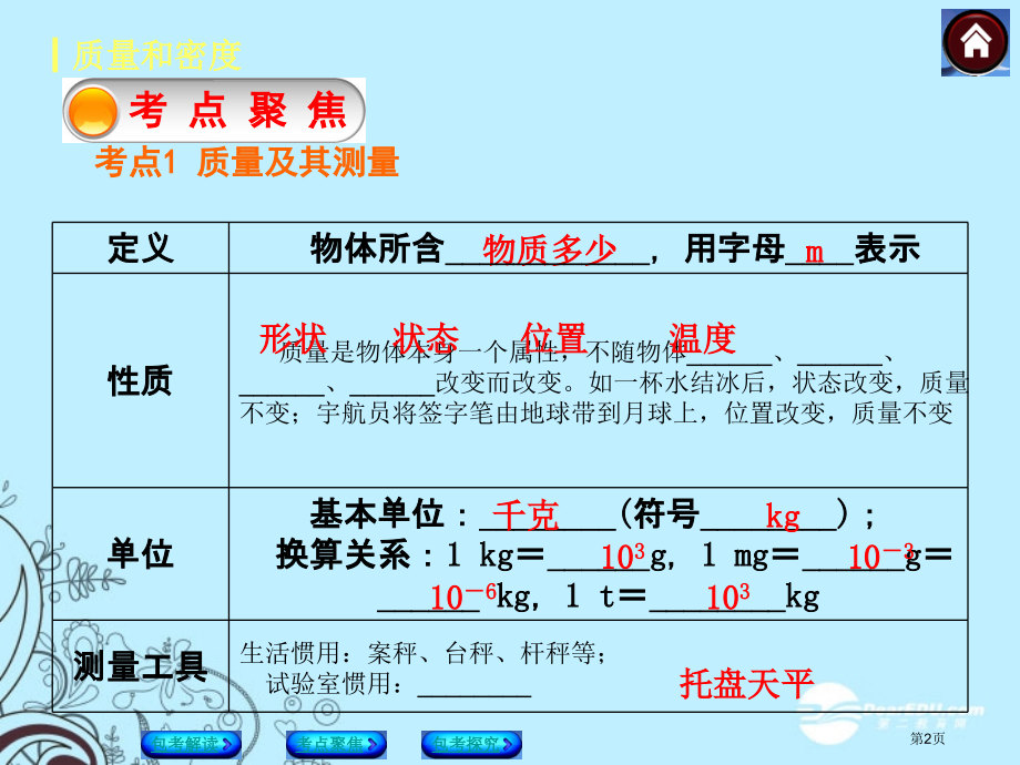 质量和密度课件-新人教版.pptx_第2页