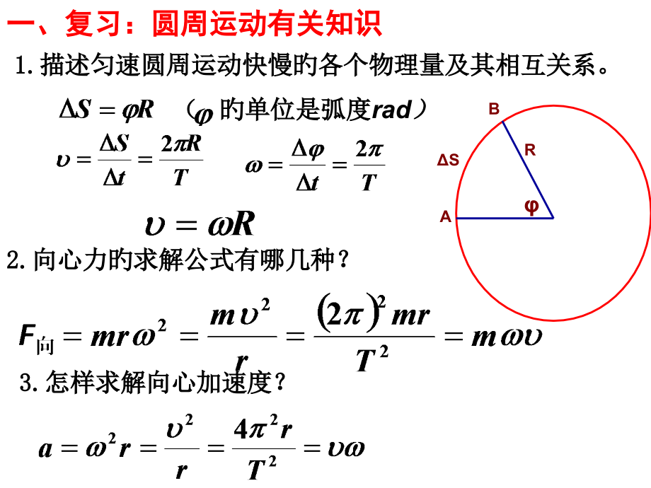 圆周运动实例汽车过拱桥.pptx_第2页