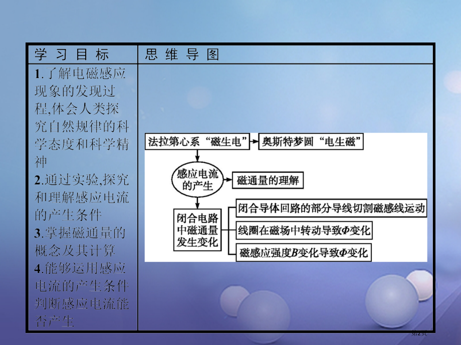 高中物理第四章电磁感应4.1划时代的发现4.2探究感应电流的产生条件.pptx_第2页