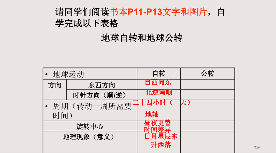 人教版-七年级上册-地球的运动.pptx_第2页