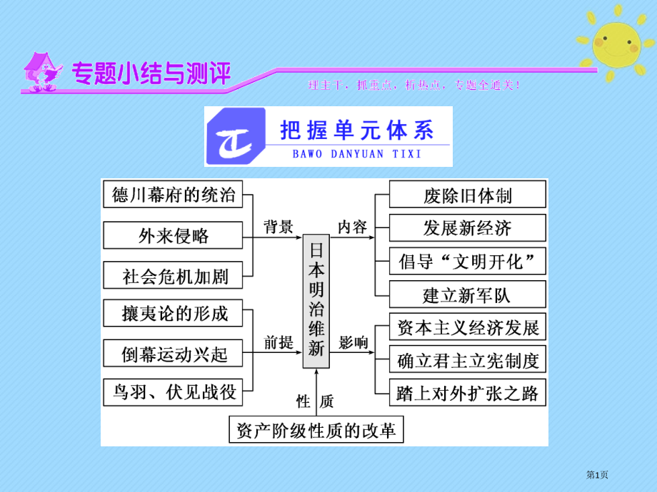 高中历史题八明治维新题小结与测评.pptx_第1页