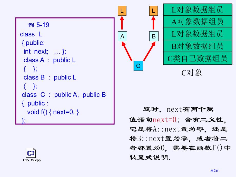 虚基类与虚函数.pptx_第2页
