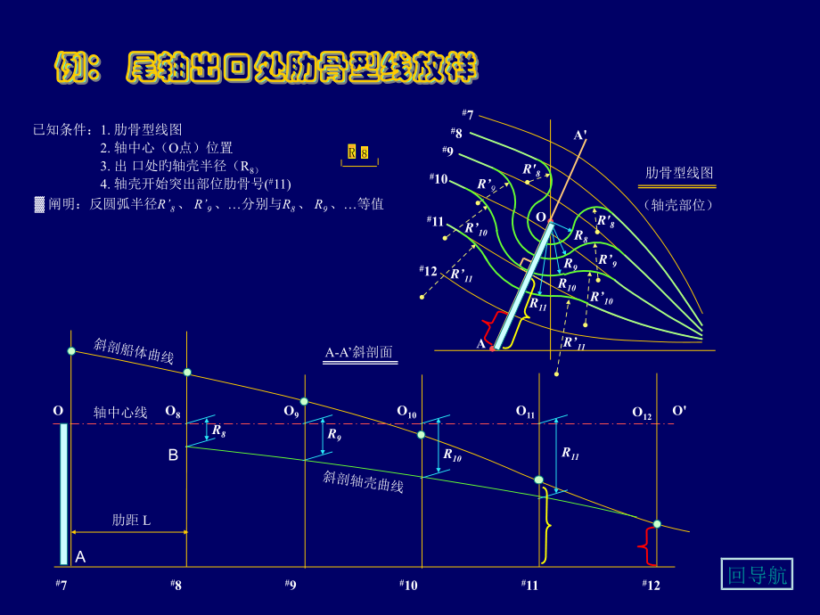 船舶建造工艺学动画案例尾轴出口处肋骨型线放样.pptx_第1页