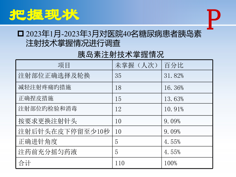 胰岛素注射PDCA讲义.ppt_第2页