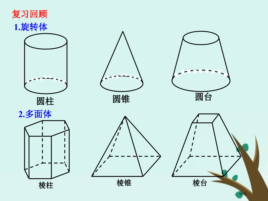 高中数学第一章立体几何初步1.7简单几何体的面积和体积.pptx_第1页