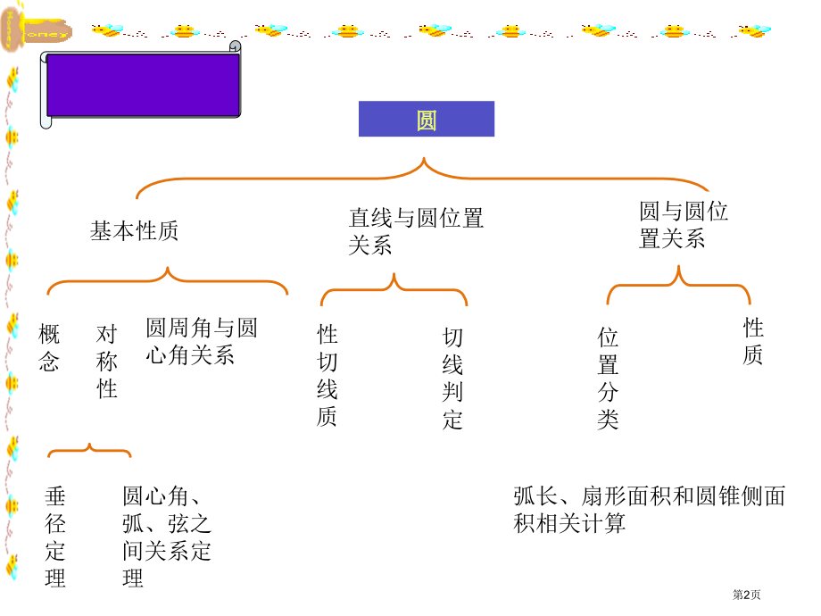 高中数学圆、切线、椭圆的方程的应用.pptx_第2页