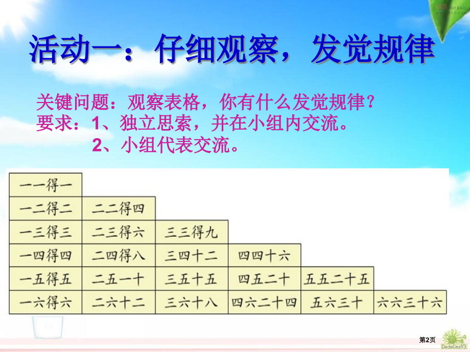 二年级数学上第六单元表内乘法二整理和复习.pptx_第2页