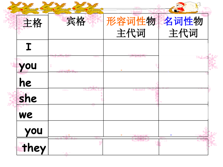 Unit4Thetopthreepercent.pptx_第2页