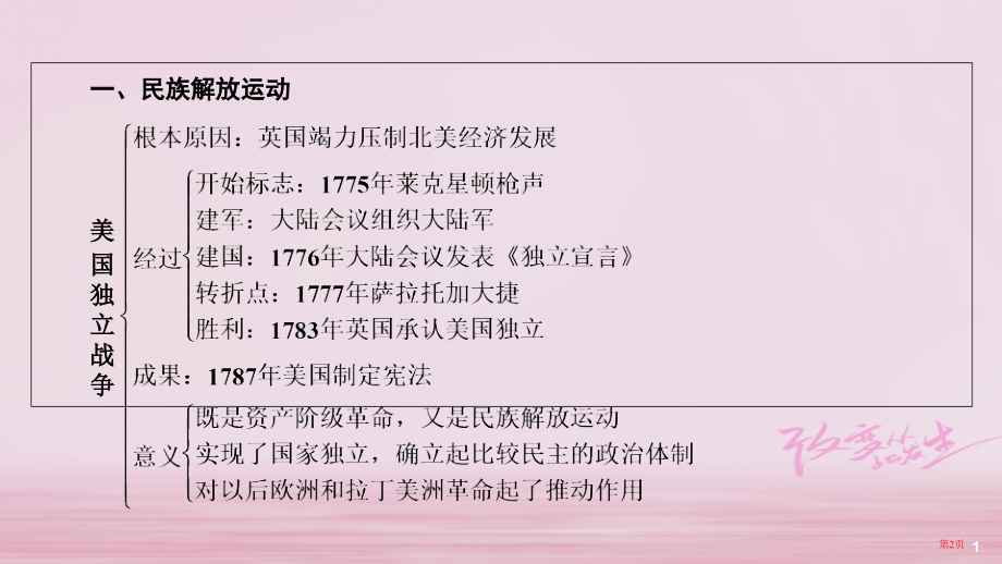 中考历史总复习专题篇专题8世界民族解放运动和国际共产主义运动史.pptx_第2页