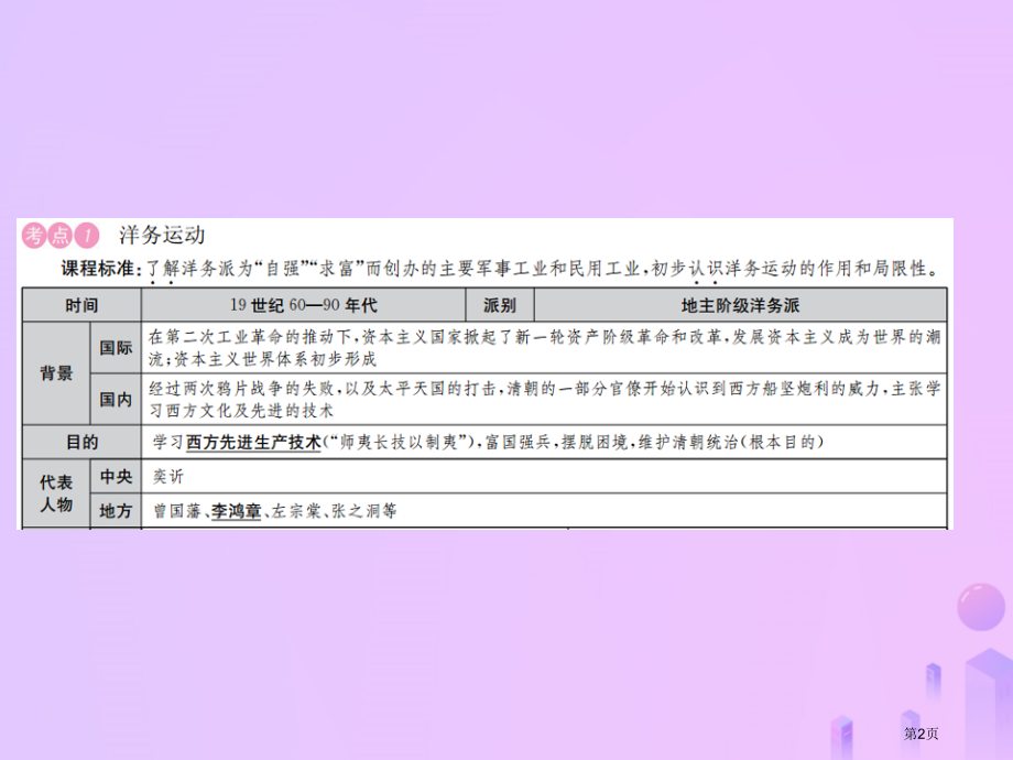 中考历史复习第七讲近代化的探索与民族危机的加剧.pptx_第2页