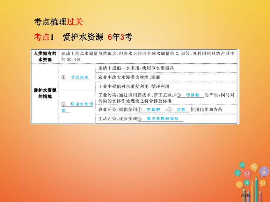 中考化学复习第四单元自然界的水第一课时自然界的水.pptx_第2页