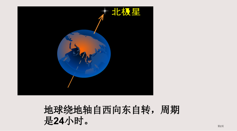 五年级下册4.6地球在公转吗.pptx_第2页