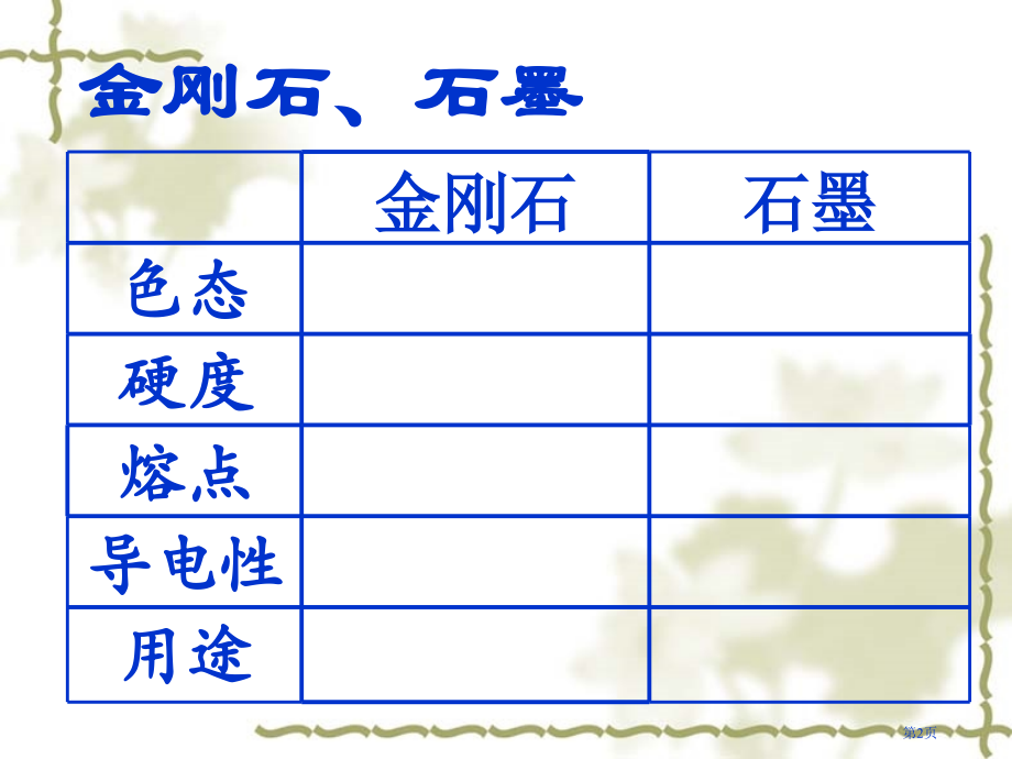 九年级化学上册碳和碳的化合物复习课粤教版.pptx_第2页