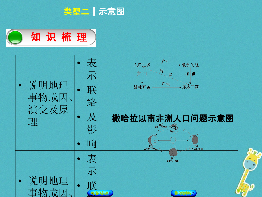 中考地理专题突破篇一读图用图类型二示意图复习.pptx_第2页