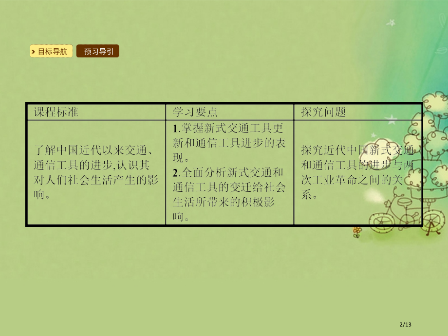 高中历史专题四中国近现代社会生活的变迁4.2交通和通信工具的进步.pptx_第2页