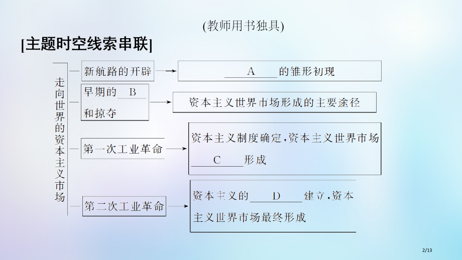 高中历史专题5走向世界的资本主义市场专题小结与测评.pptx_第2页