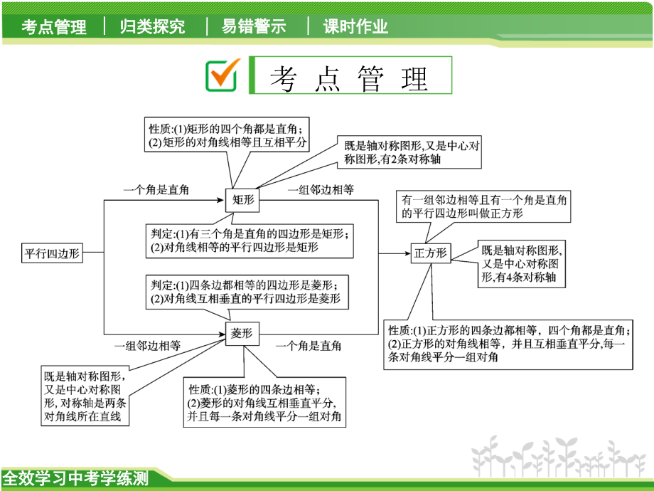 第矩形菱形正方形.pptx_第2页