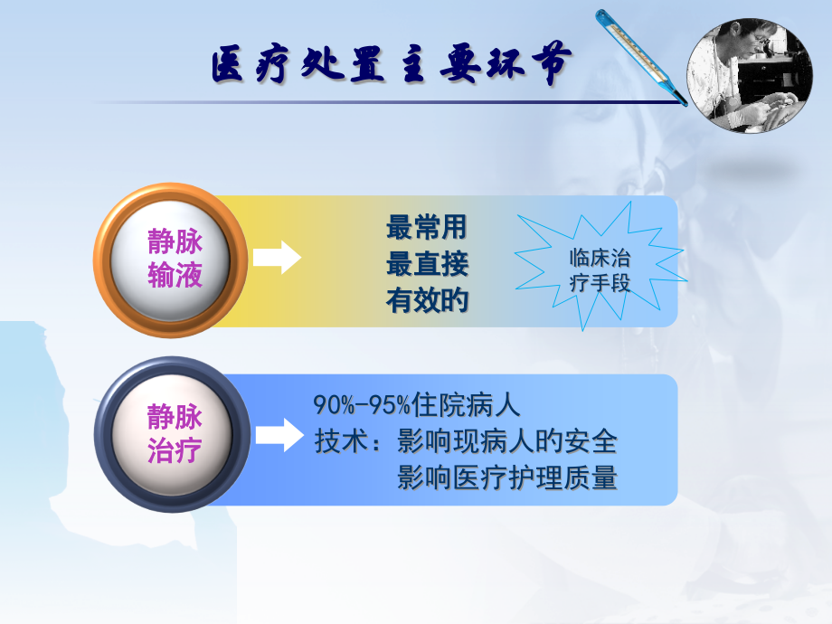 静脉输液常见并发症的预防及处理.pptx_第2页