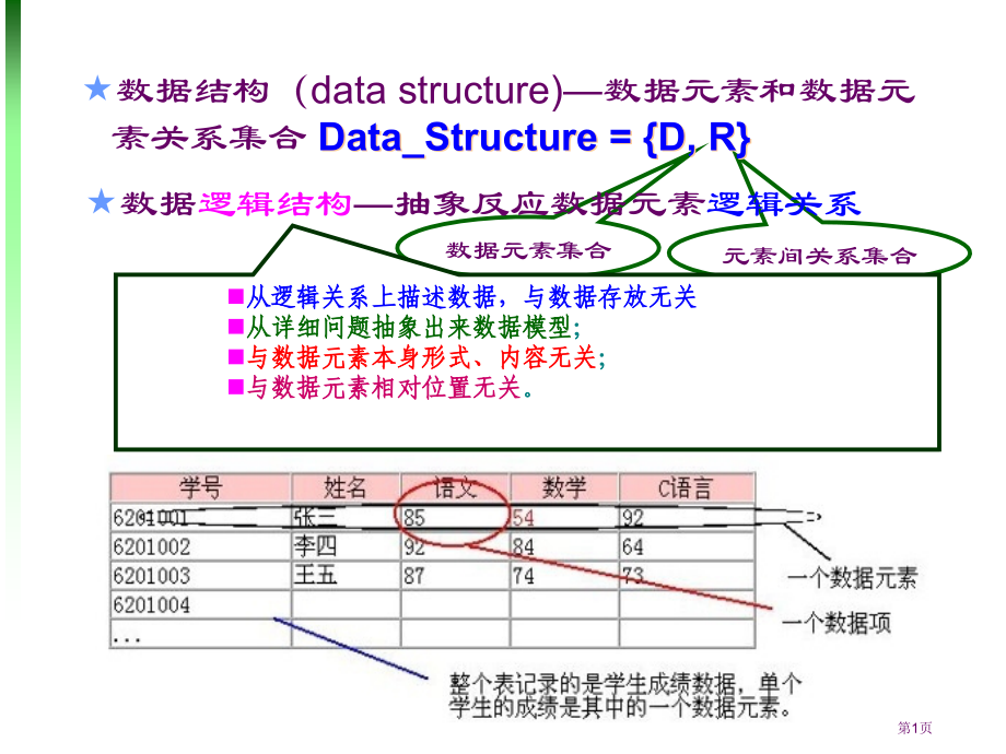 国二复习必备数据结构.pptx_第1页
