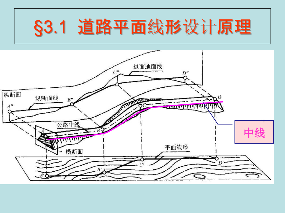 第三章-道路平面设计.pptx_第2页