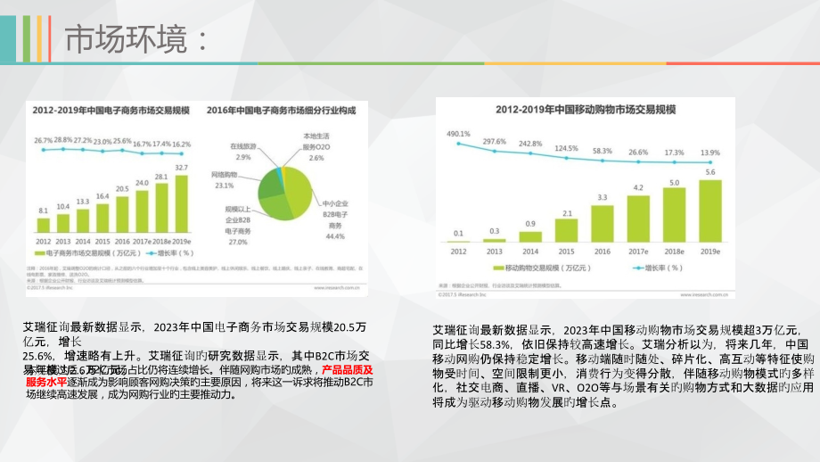 中国各大百货线上电商发展情况.pptx_第2页