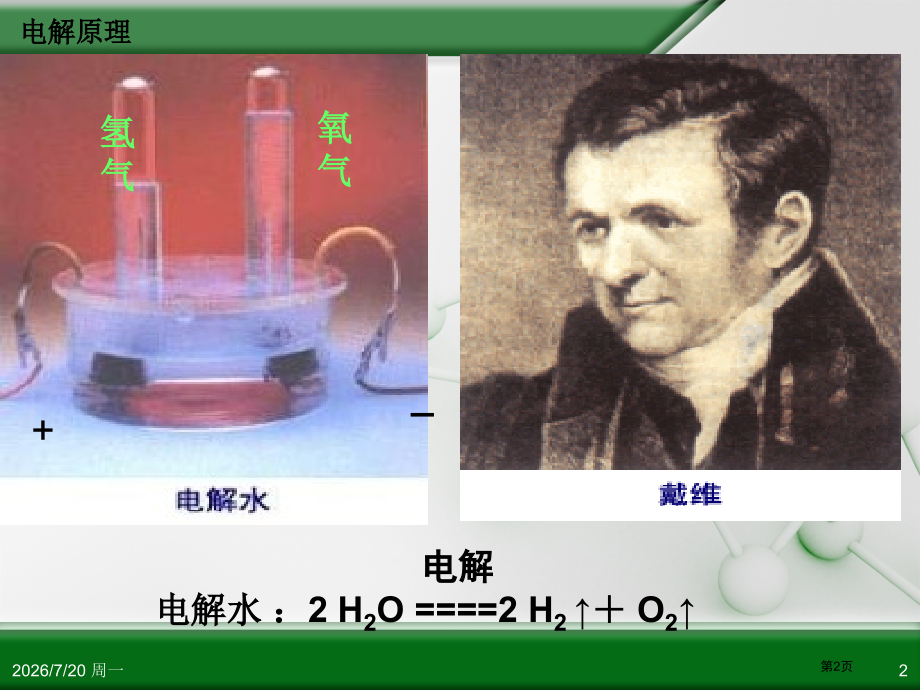 人教版高中化学选修4化学反应原理电解池时.pptx_第2页