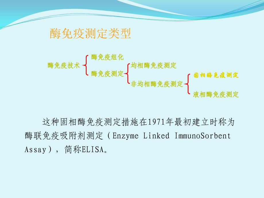 酶联免疫吸附试验ELISA操作注意事项.ppt_第2页