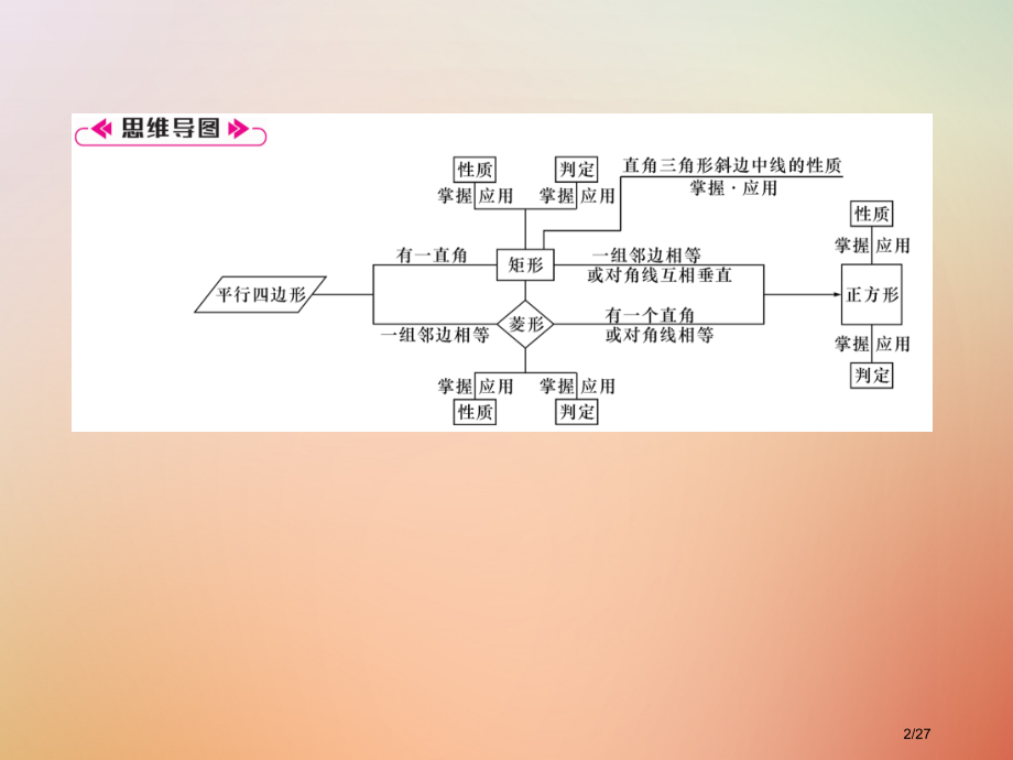 九年级数学上册第1章特殊平行四边形本章知识分类强化作业.pptx_第2页