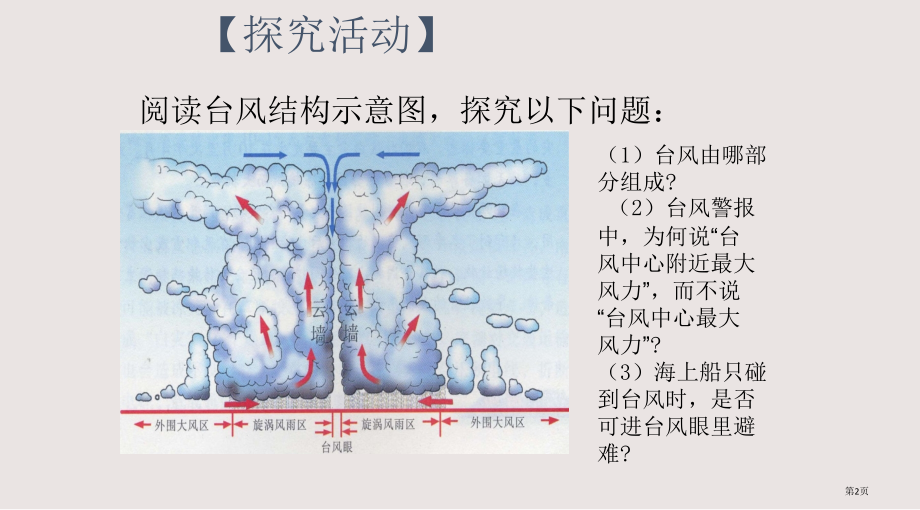 人教版高一地理必修一——台风(14张ppt)分解.pptx_第2页