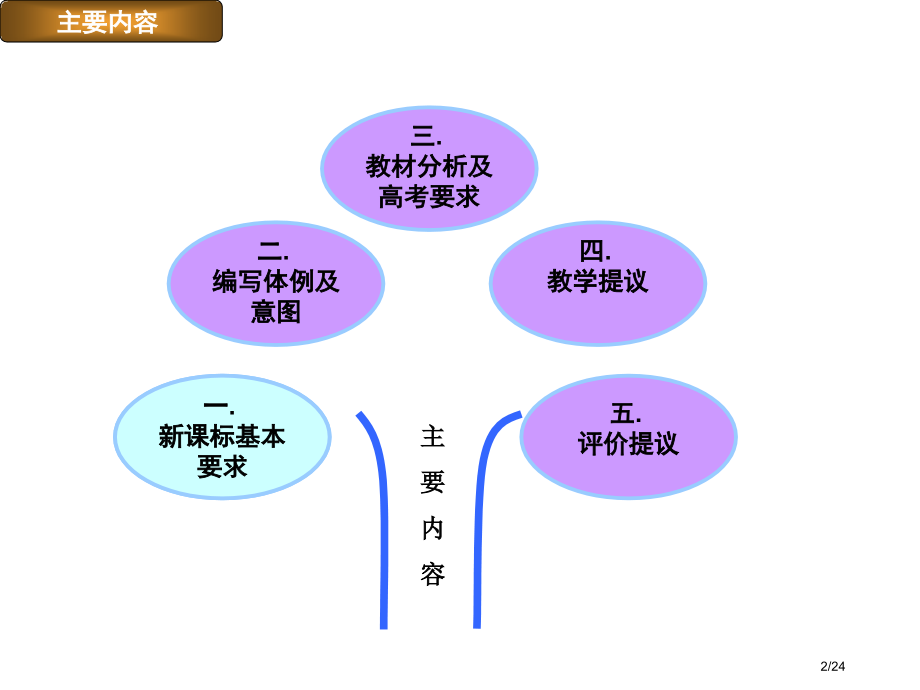 新课标高中英语选修六说教材.pptx_第2页