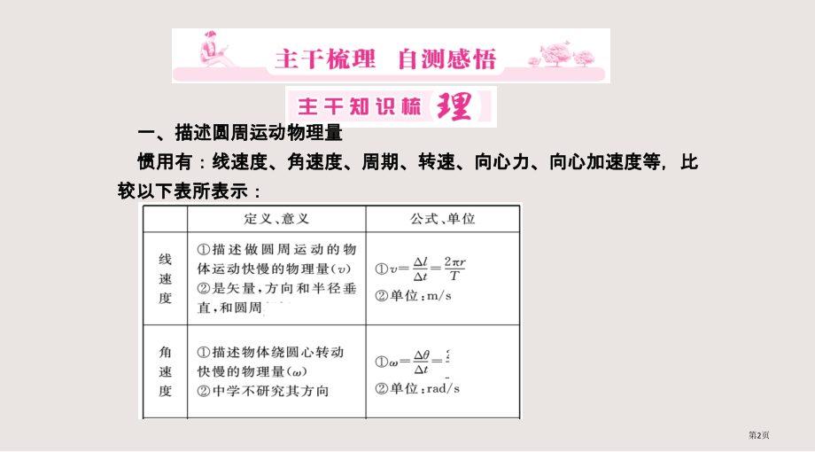 高考物理一轮复习要点提示-第4讲-圆周运动.pptx_第2页